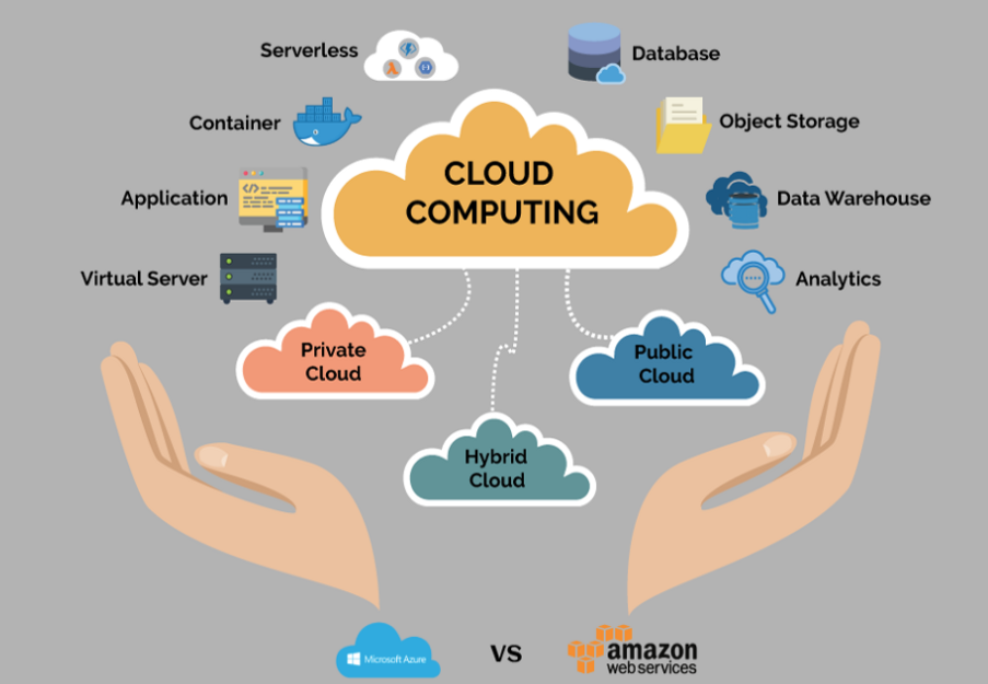 cloud computing